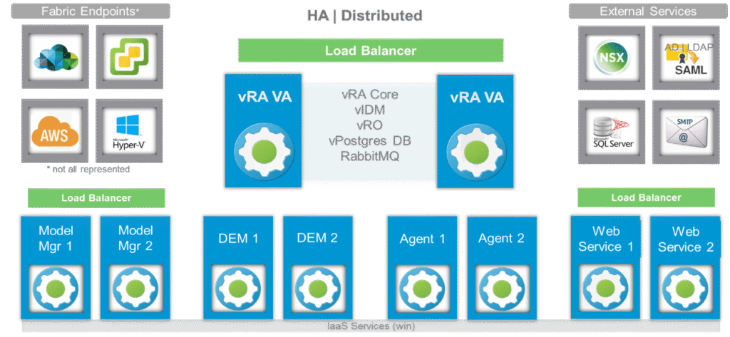 vRealize Automation